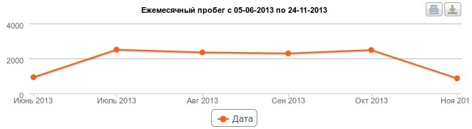 Прощай танцюрист 2