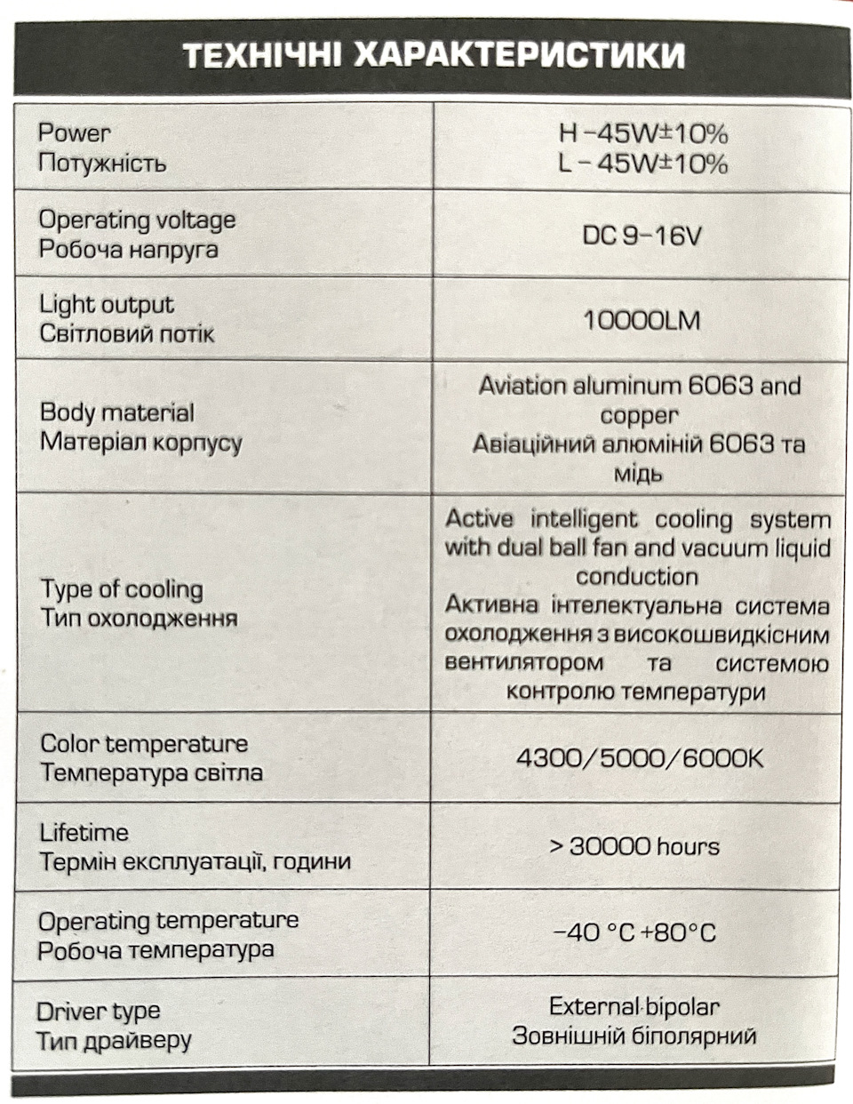 LED в Далекий 10000LM | 5000k #15 2