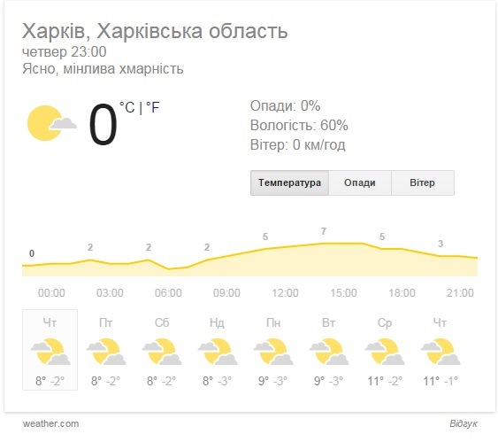 Перевзуємося на зиму 1