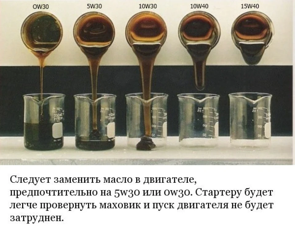 Заміна мастила