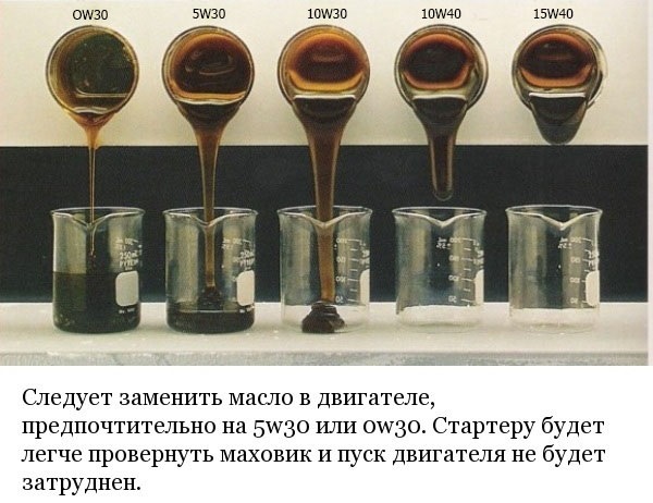 Заміна мастила 1