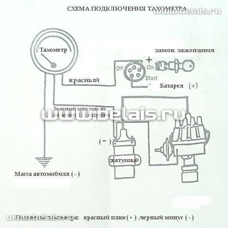 Вольтметр і тахометр 3