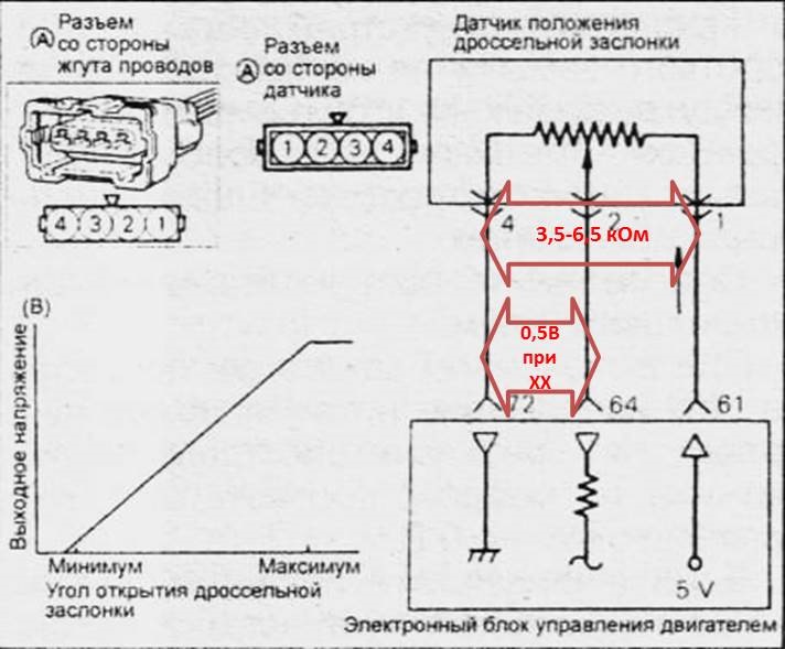 Регулювання ДПДЗ та КХХ 2