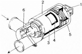 Регулювання ДПДЗ та КХХ 3