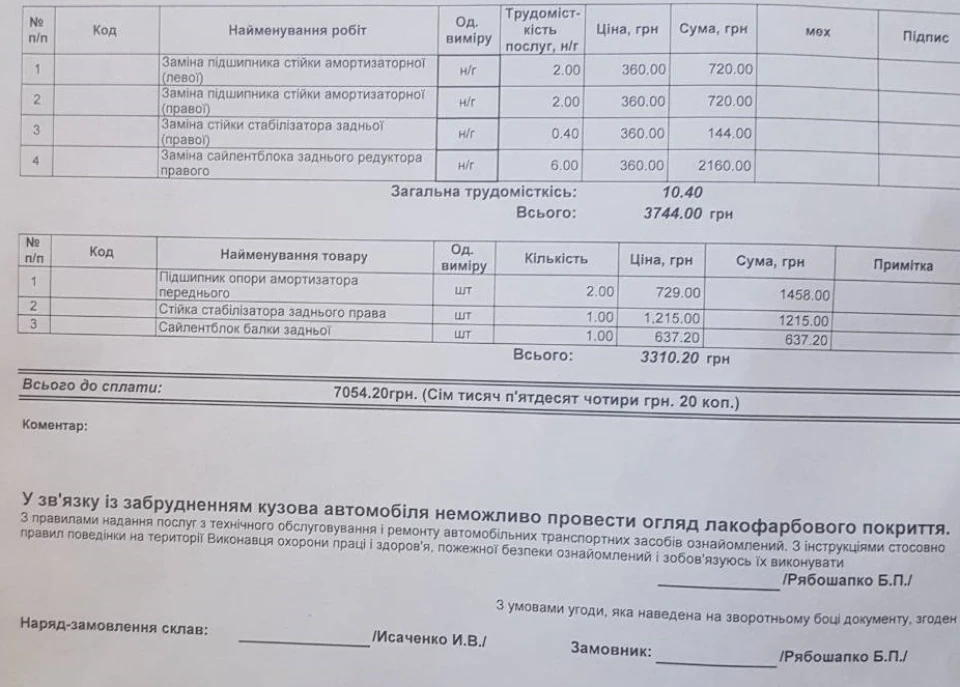 Питання які мучать