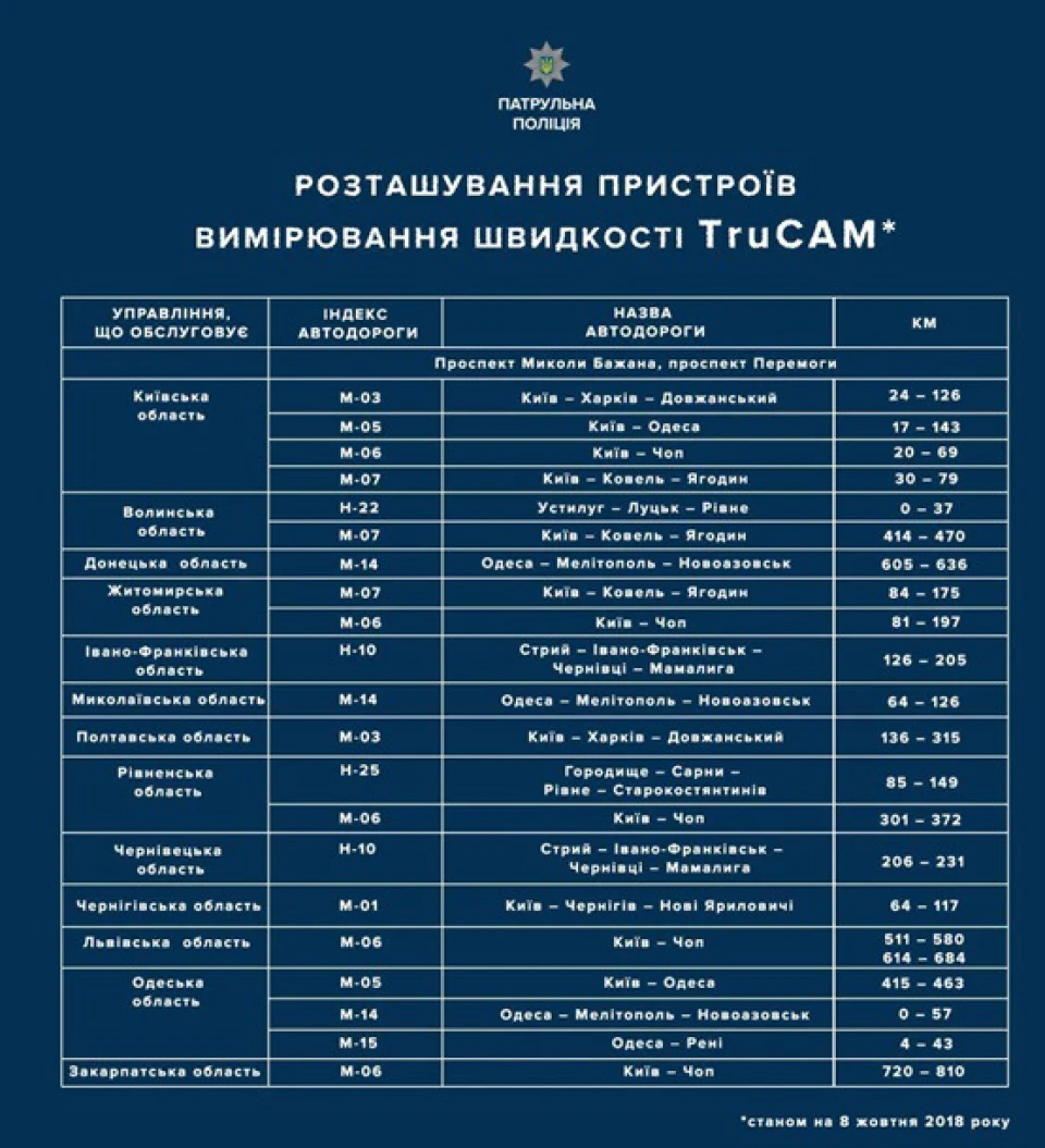 Радари повертаються