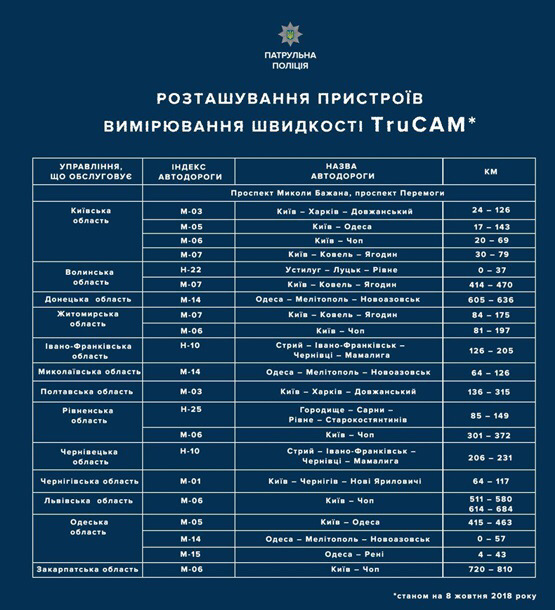 Радари повертаються 1