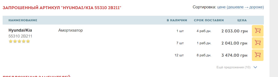 Заміна амортизаторів на 7 місцевій санті 2