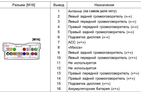Магнітол. 1