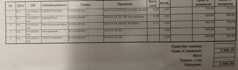 З'їздив у відпустку (і про витрату бензину) 1