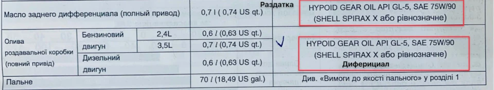 Порадьте олію в роздатку та задній диференціал на FL - вирішено