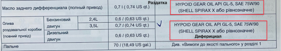 Порадьте олію в роздатку та задній диференціал на FL - вирішено 1