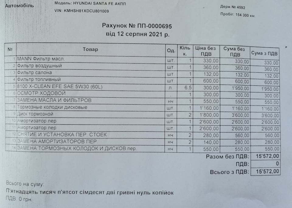 Що пороблено 1