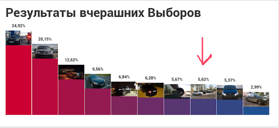 Підсумки вчорашніх виборів. 1