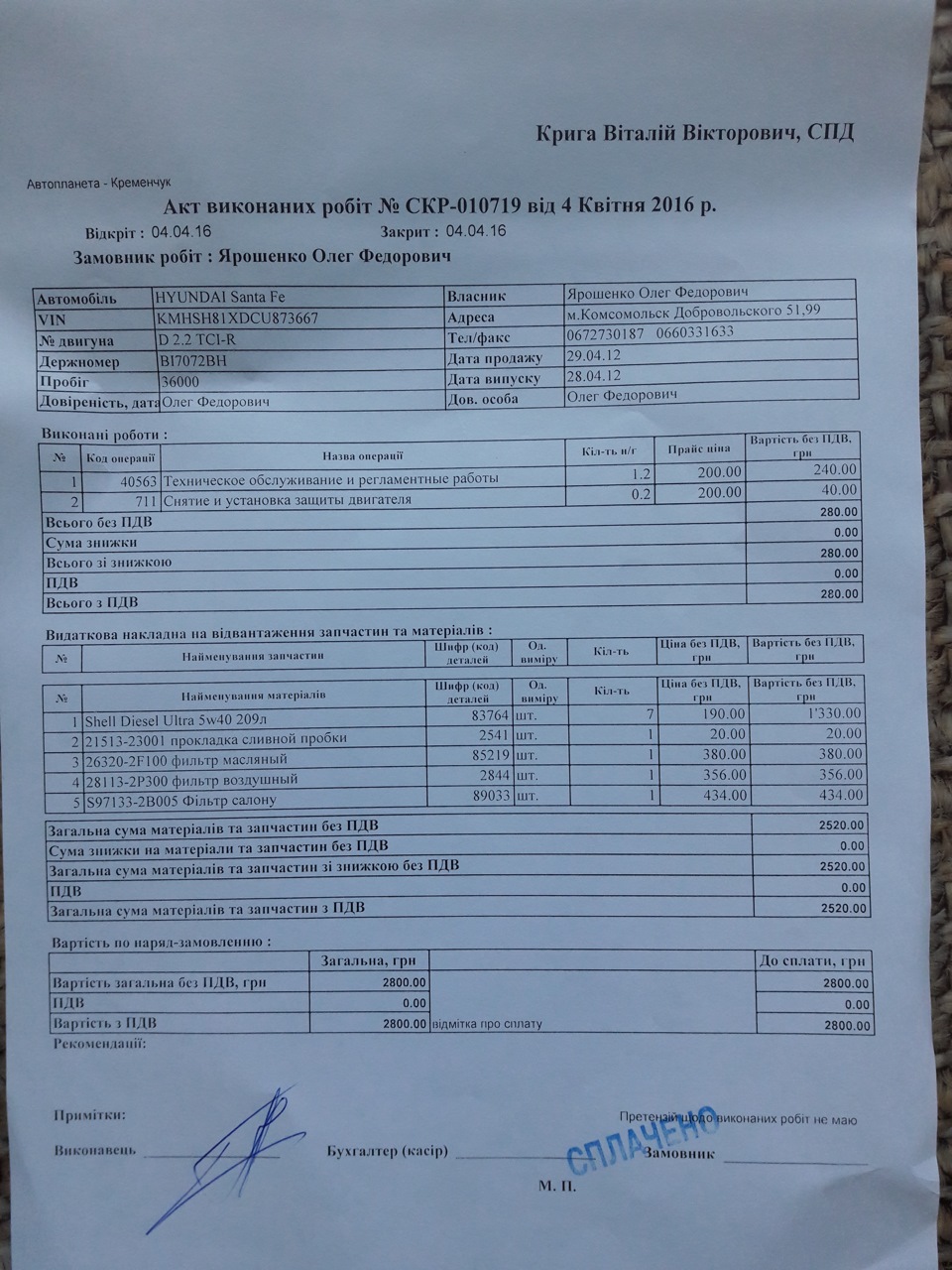 ТО, колеса. 4
