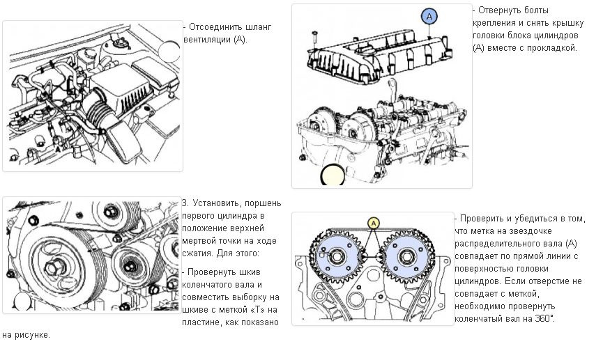 G4KE та G4KD. Перевірка та регулювання зазорів клапанів 2