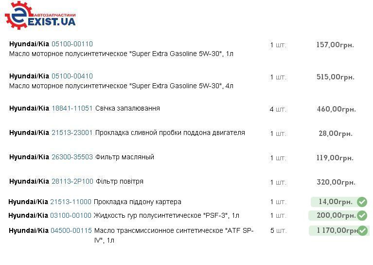 Пролетіли 10000 км або ТО-70000 3
