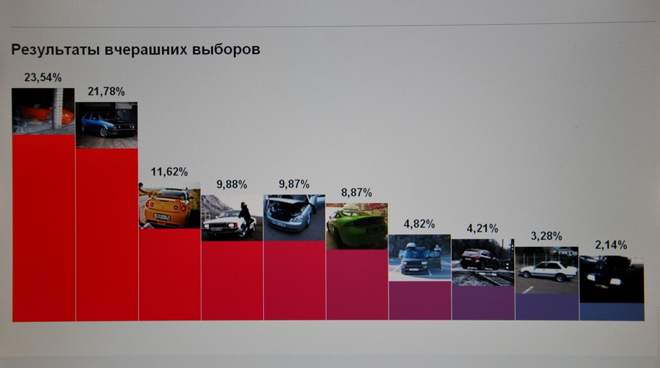 Головне - участь)))) 1