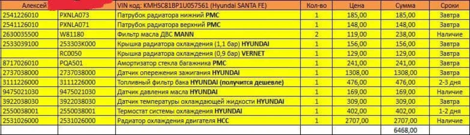 Причина лиха знайшлася. Спойлер до щотижневого звіту. (Знову занадто багато фото)
