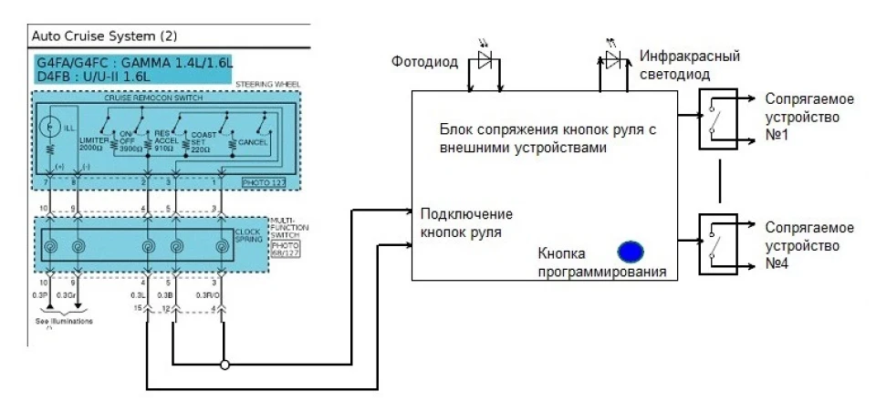 Пристрій сполучення кнопок керування на кермі з іншими пристроями автомобіля