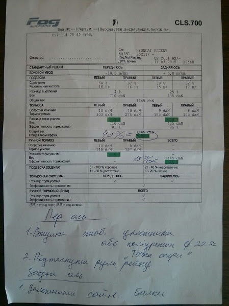 Діагностика ходової 2
