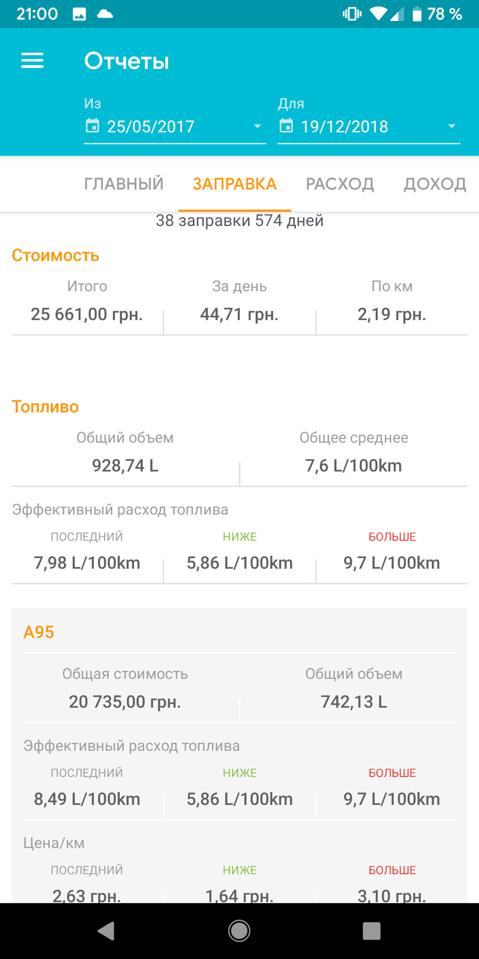 Облік витрат палива 1