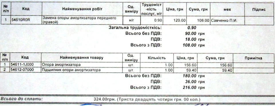 Гарантійний випадок.
