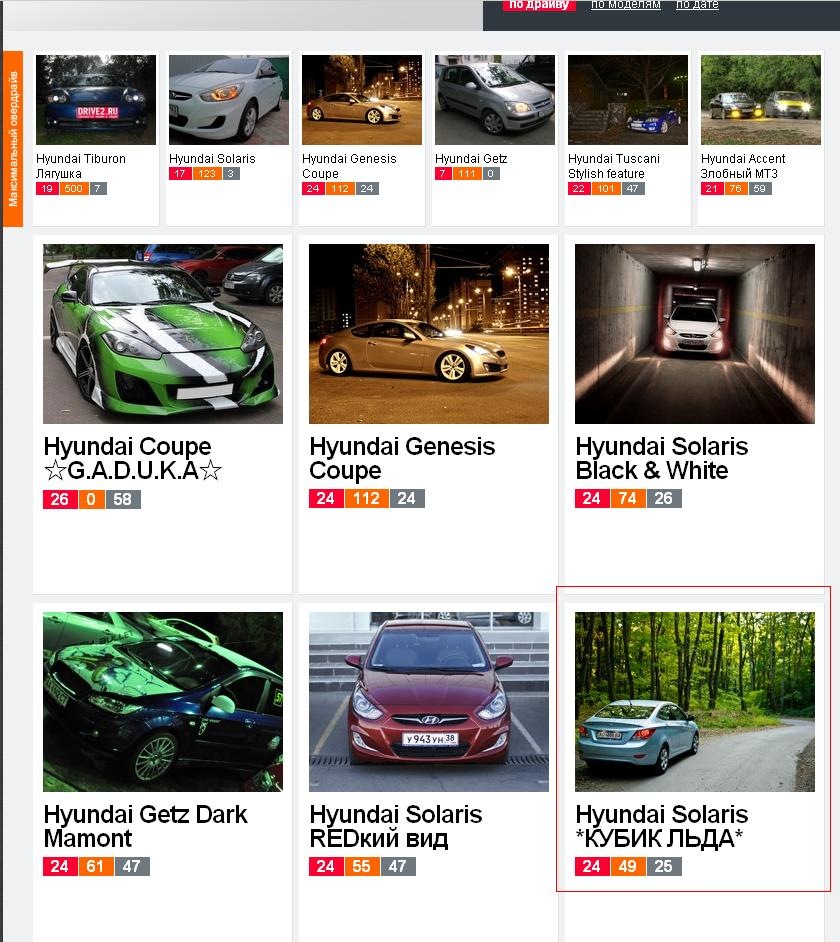 Шостий серед Hyundai 1