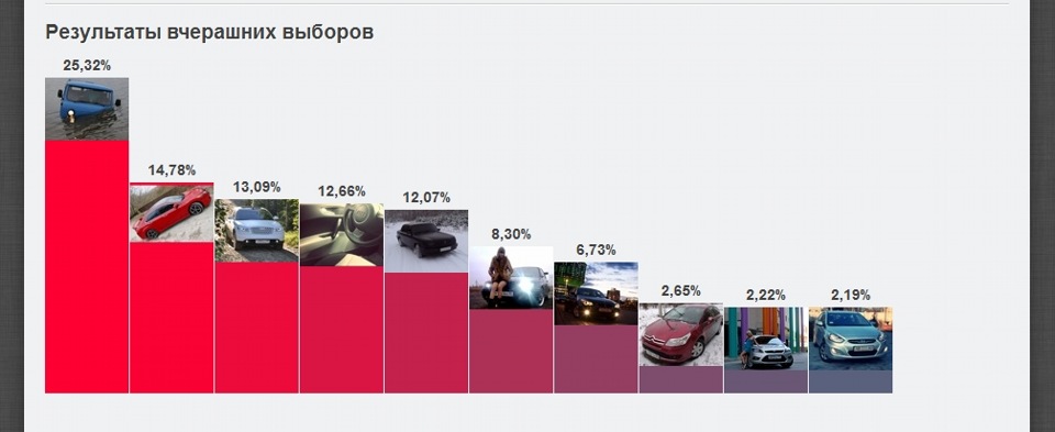 ПІДСУМКИ ВИБОРІВ*** 1