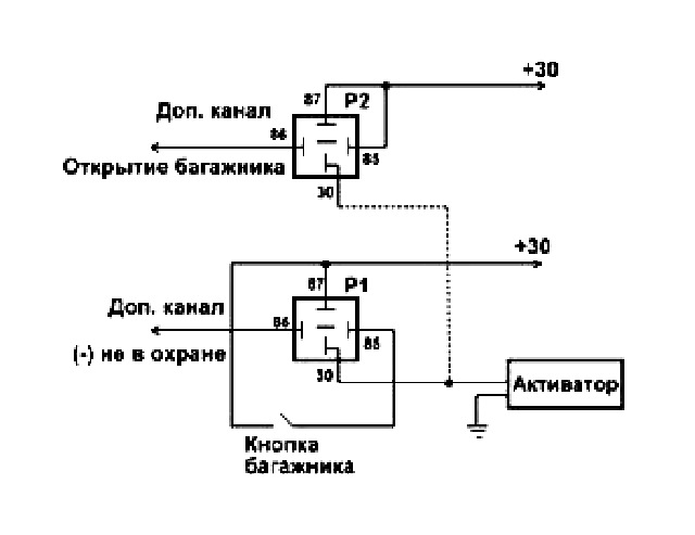 Кнопка відкриття багажника 2