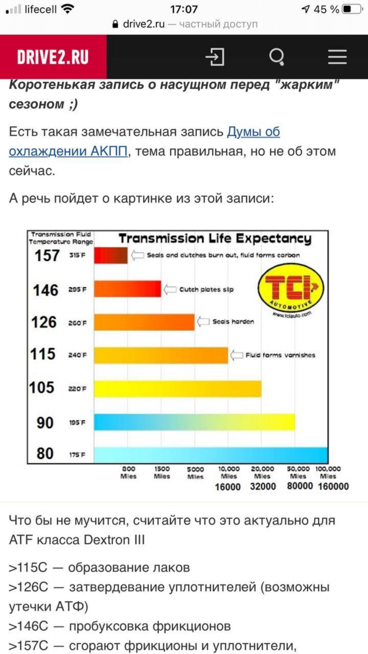 Встановлення додаткового радіатора охолодження АКПП 2
