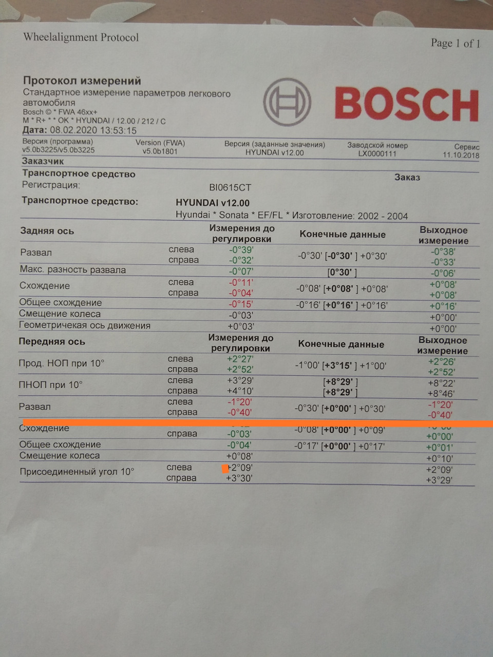 Питання щодо розвалу. 1