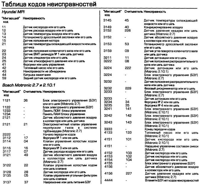Самодіагностика 5