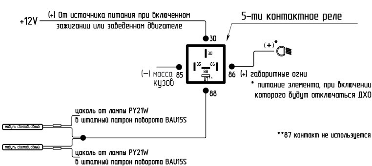 ДХО в поворот 3