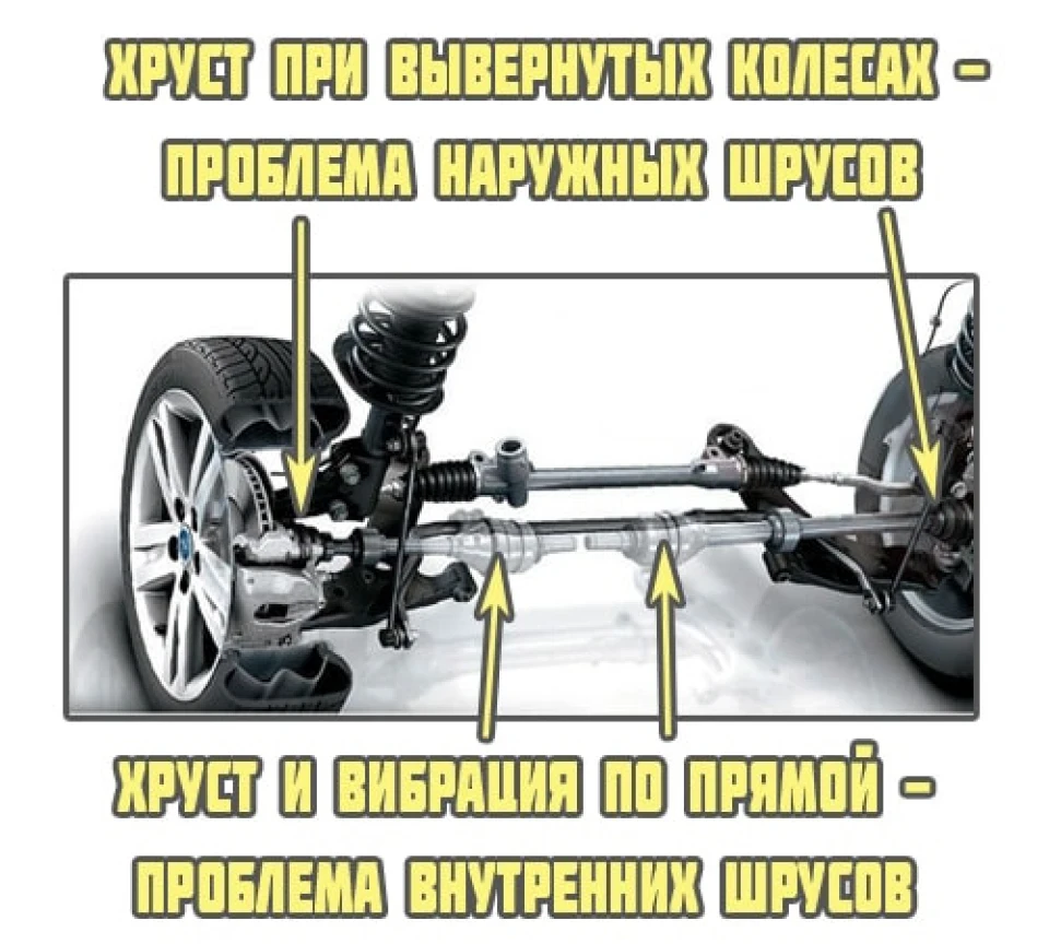 Шрус чи не шрус, ось у чому питання