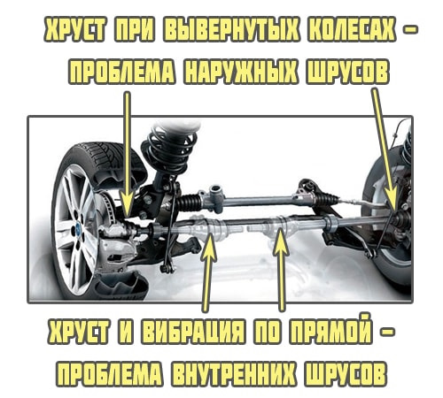 Шрус чи не шрус, ось у чому питання 1