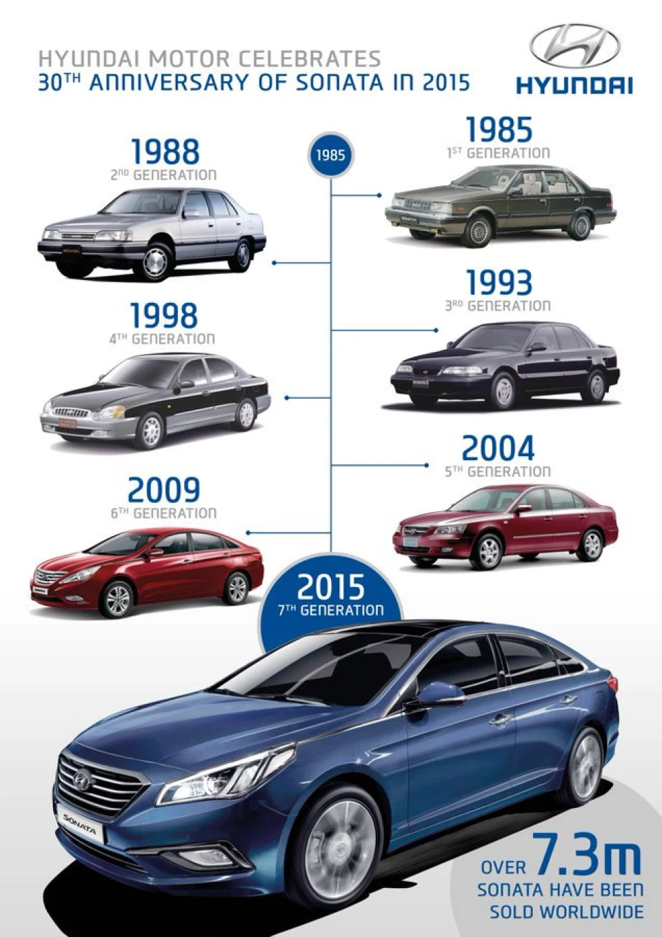 Запис №8. Sonata 30th Anniversary. Частина #1.