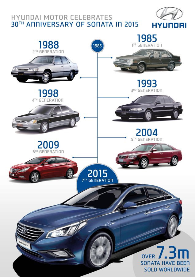 Запис №8. Sonata 30th Anniversary. Частина #1. 1