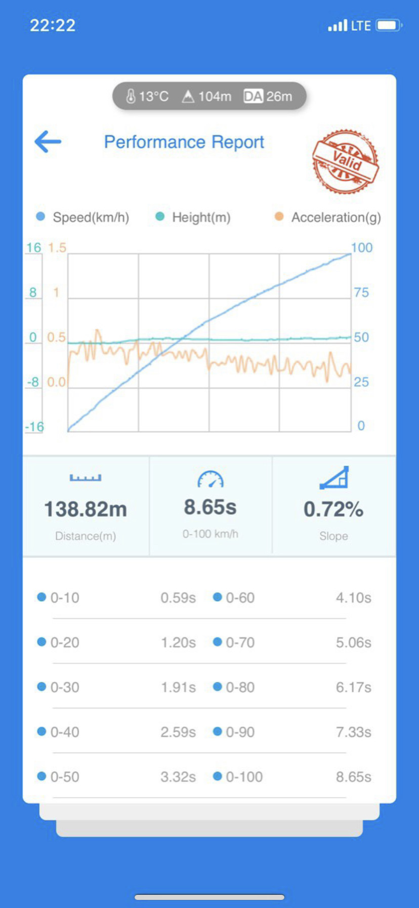 Accelerations 0-100 2