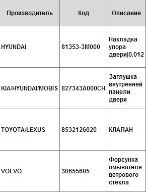 Пластикова дріб'язок. 1