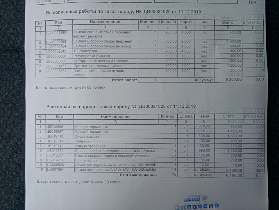 Діагностика та ремонт ходової 2
