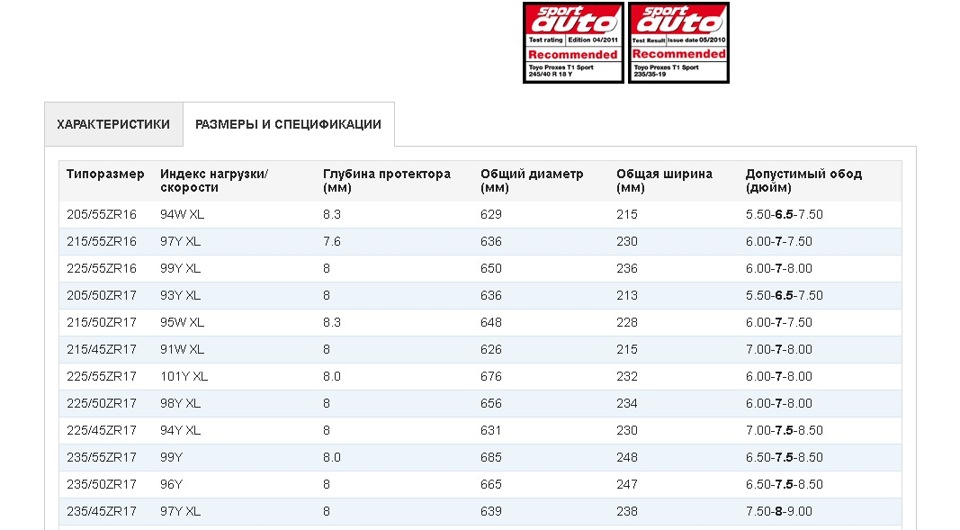 Нестандартний розмір Dunlop Maxx RT 225 55 R17 1