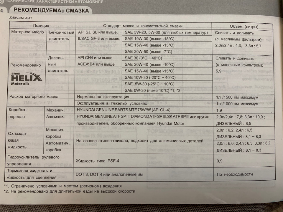 Перше ТО після покупки авто + передня опора двигуна 2