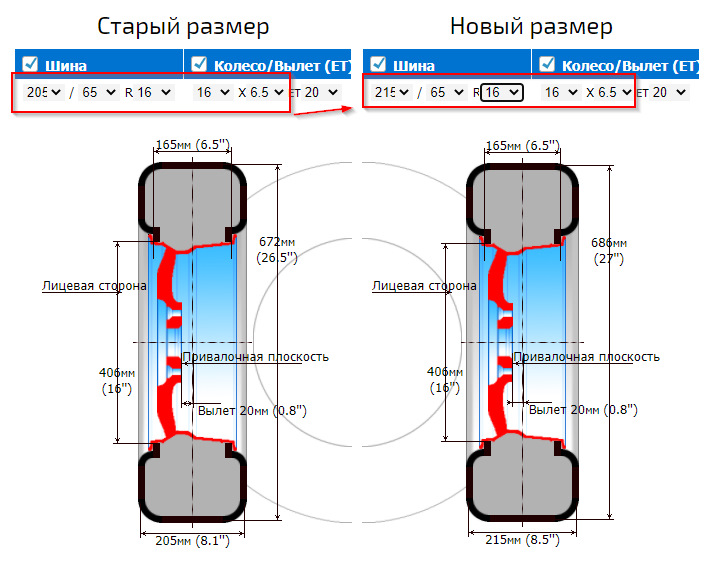 Хто ставив 215/65 R16? 1