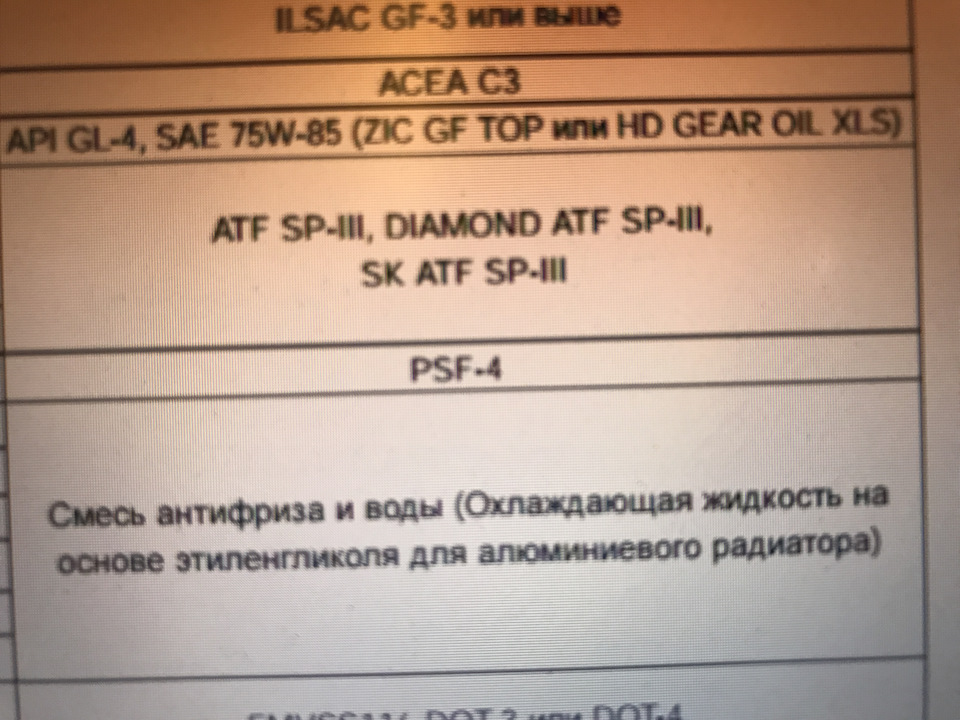 HYUNDAI PSF-4 -Рідина ГУР 4
