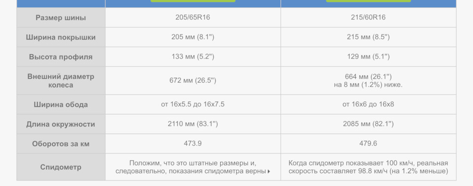 Літні шини Gislaved Ultra Speed ​​2 2