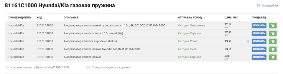 Отримав по голові капотом - настав час міняти газові упори 4
