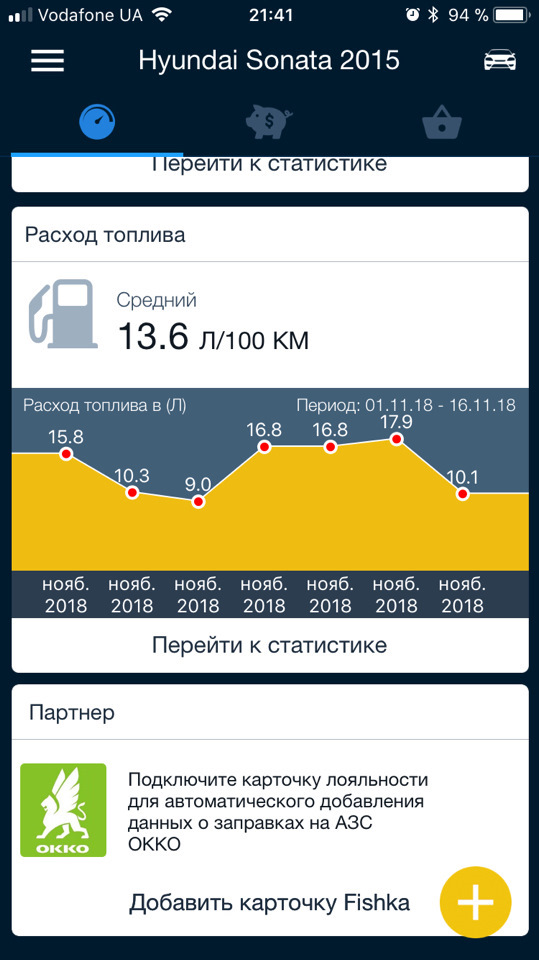 Витрата палива на LPI авто 3