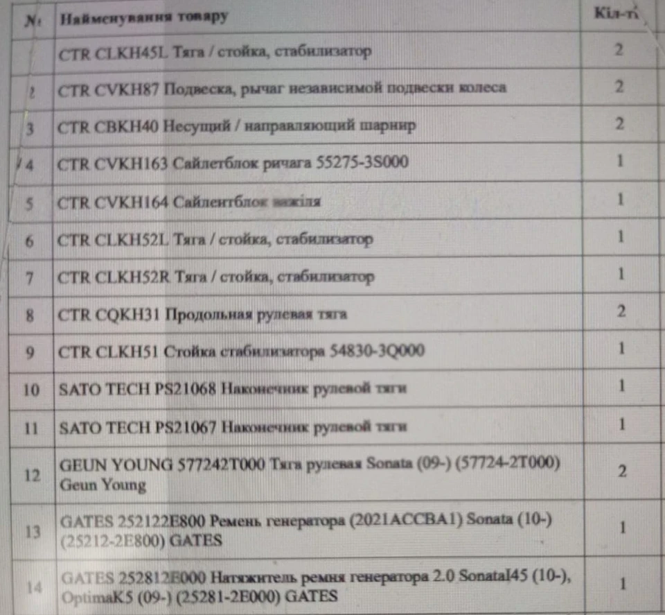 Перші кроки до комфорту