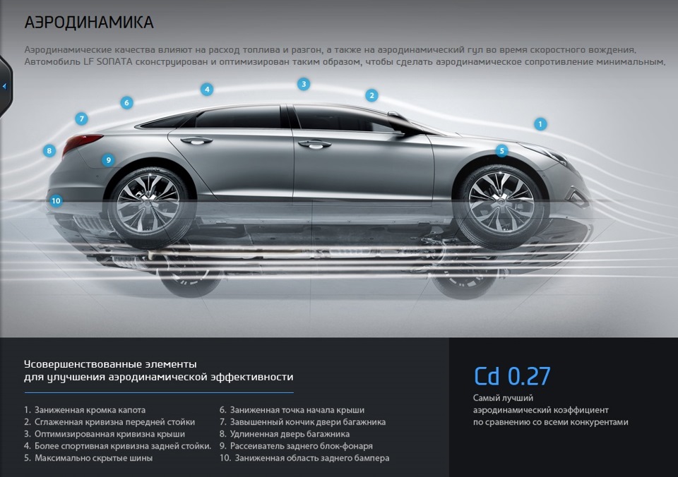 Hyundai Sonata LF VS Sonata YF Аеродинаміка 1
